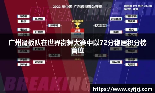 广州滑板队在世界街舞大赛中以72分稳居积分榜首位