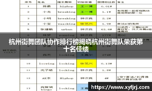 杭州街舞团队协作排行榜揭晓杭州街舞队荣获第十名佳绩